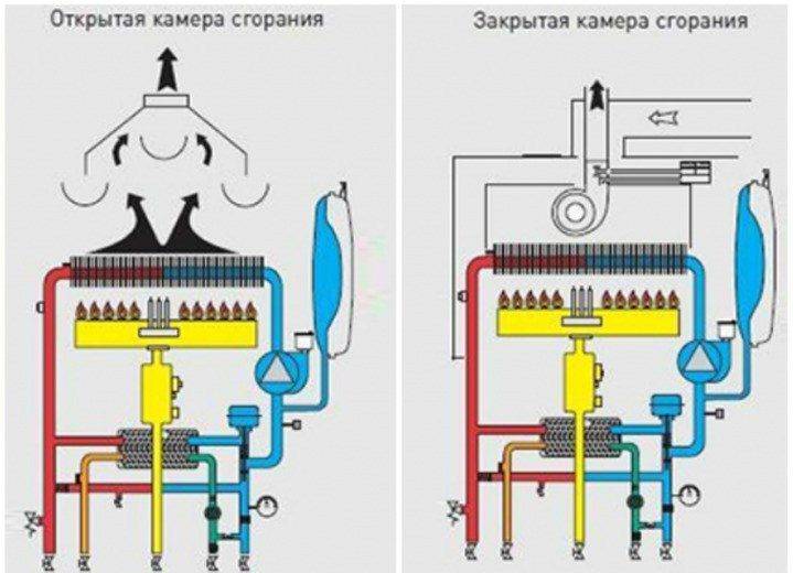 Конвекторное отопление: что это такое, плюсы и минусы для частного дома, как сделать конвекционное, конвективное отопление своими руками