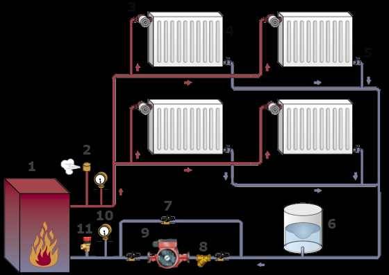 Как рассчитать мощность радиатора отопления: расчет тепловой мощности одной секции радиатора, фото и видео подсказки