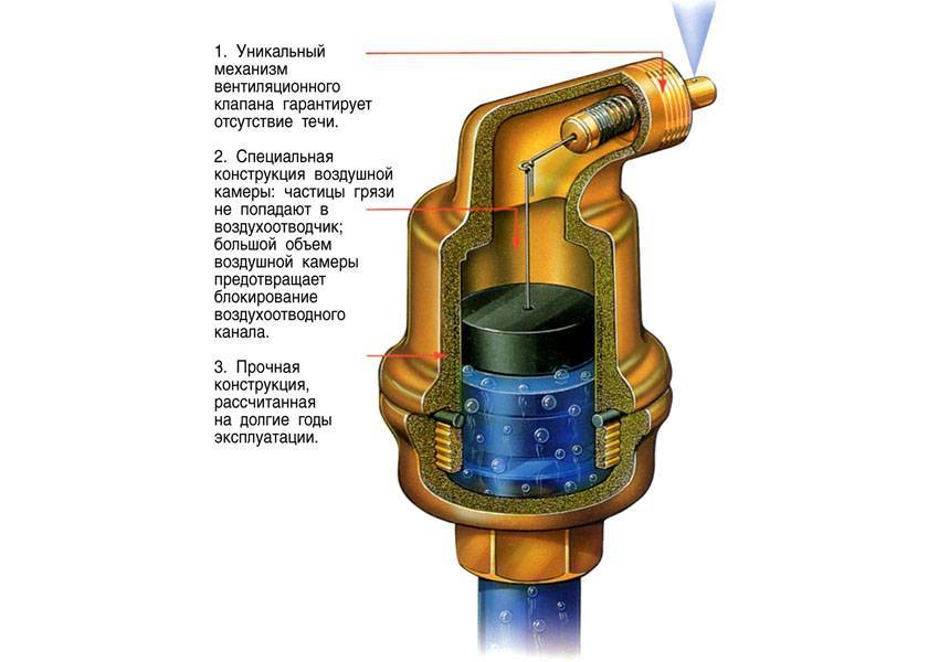 Воздушный клапан для отопления - принцип работы и функции