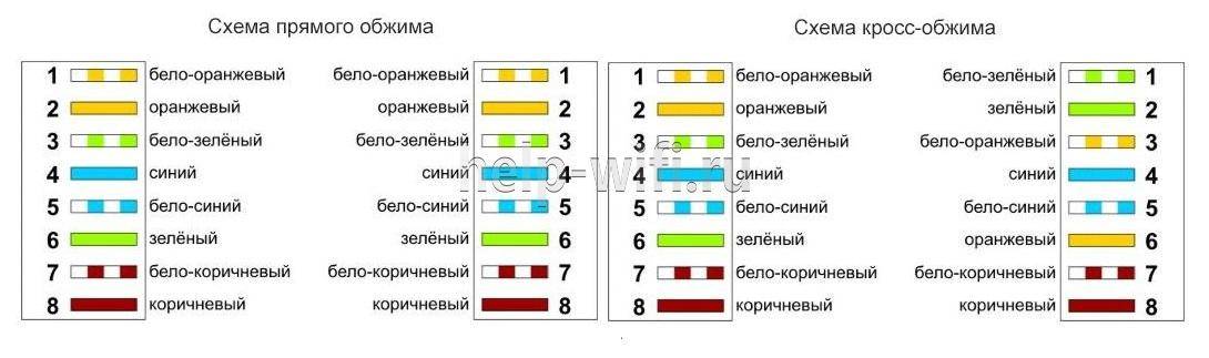 Цвета подключения интернет кабеля 8 проводов цветовая схема