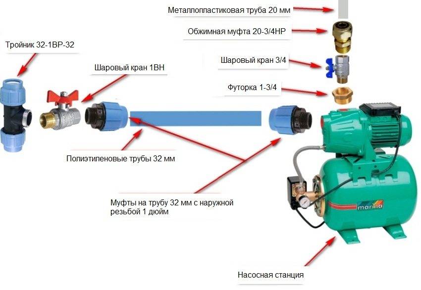 Схема подключения насоса к скважине на даче