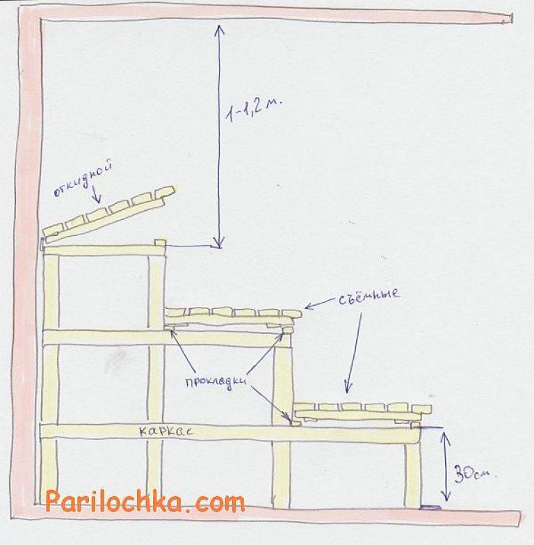 Как сделать полок в бане своими руками: пошаговое руководство выполнения работ