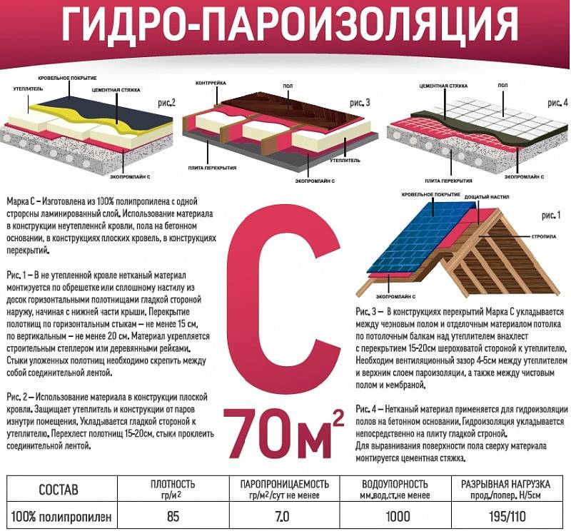 Пароизоляция для кровли схема