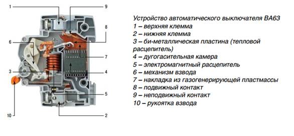 Автоматические выключатели ва 47 29 технические характеристики - moy-instrument.ru - обзор инструмента и техники