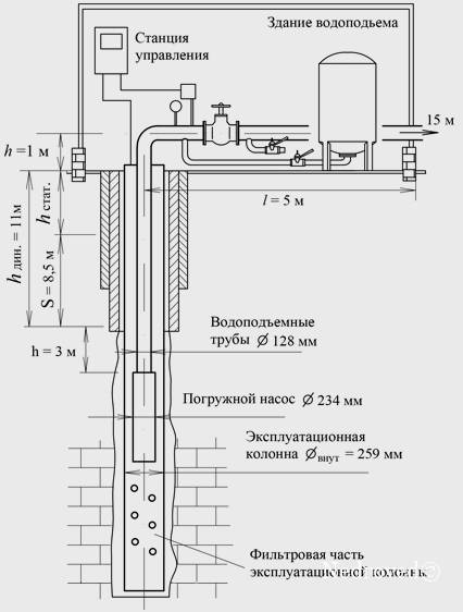 Подключение насосной станции к скважине - инструкция