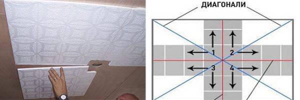 Особенности монтажа потолочной плитки
