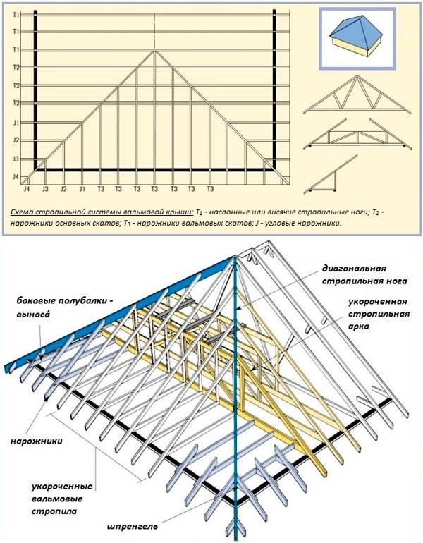 Грамотный расчёт четырёхскатной крыши: подготовка, алгоритм действий, удобные сервисы