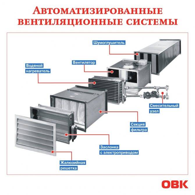 Вакуумный клапан для канализации: принцип работы, установка
