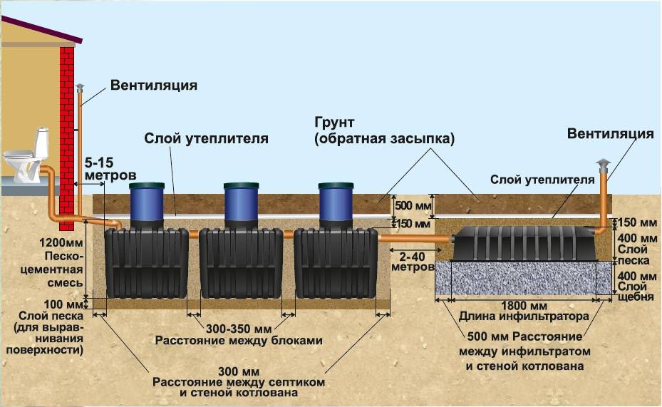 Схема автономной канализации в частном доме - 89 фото