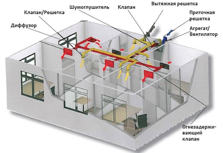Назначение и принцип работы шумоглушителя для вентиляционных систем
