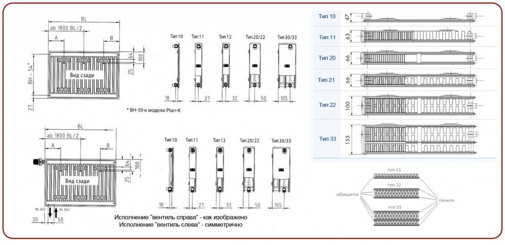 Стальные радиаторы керми — технические характеристики и конструктивные особенности