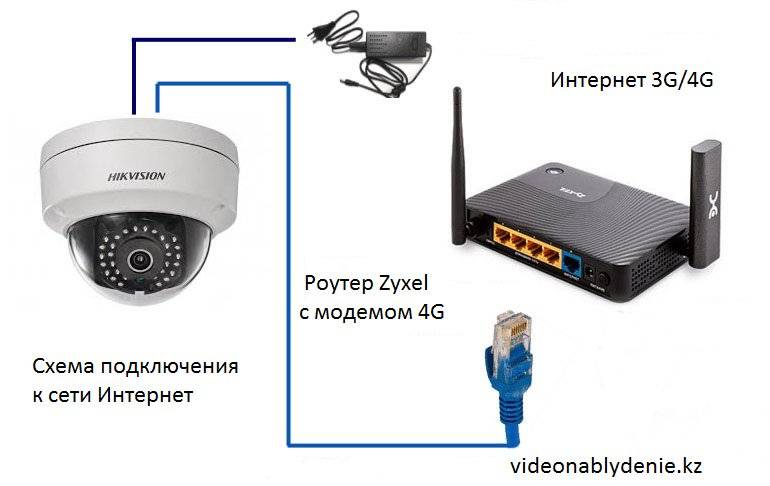 Как правильно выбрать систему видеонаблюдения для дома и улицы?