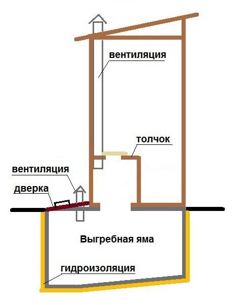 Вентиляция выгребной ямы в частном доме: принудительная, из бетонных колец