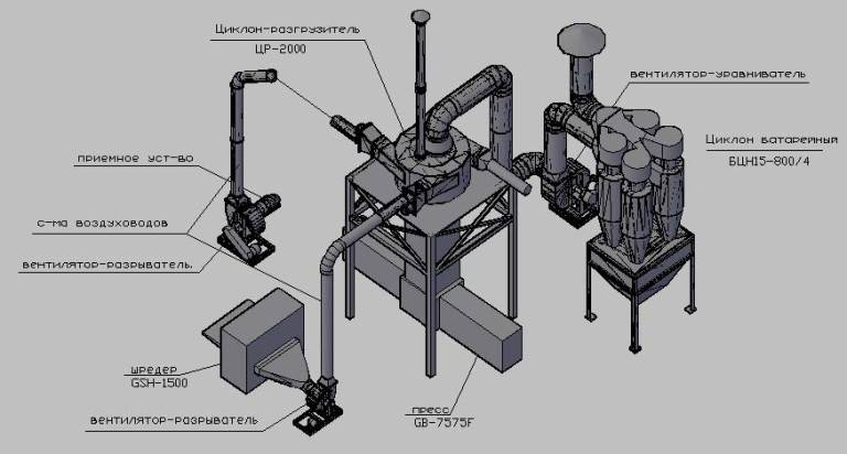 Аспирационные системы: устройство и установка оборудования аспирации в промышленных цехах