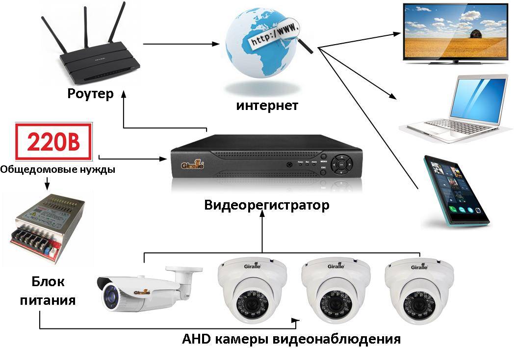 Как выбрать камеру видеонаблюдения для улицы? | ichip.ru