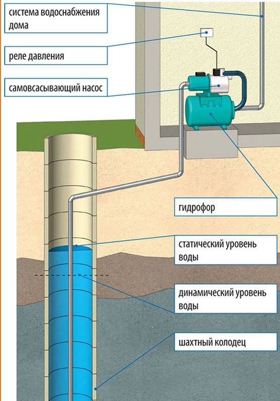 Подключение станции водоснабжения: инструкция по монтажу | гидро гуру