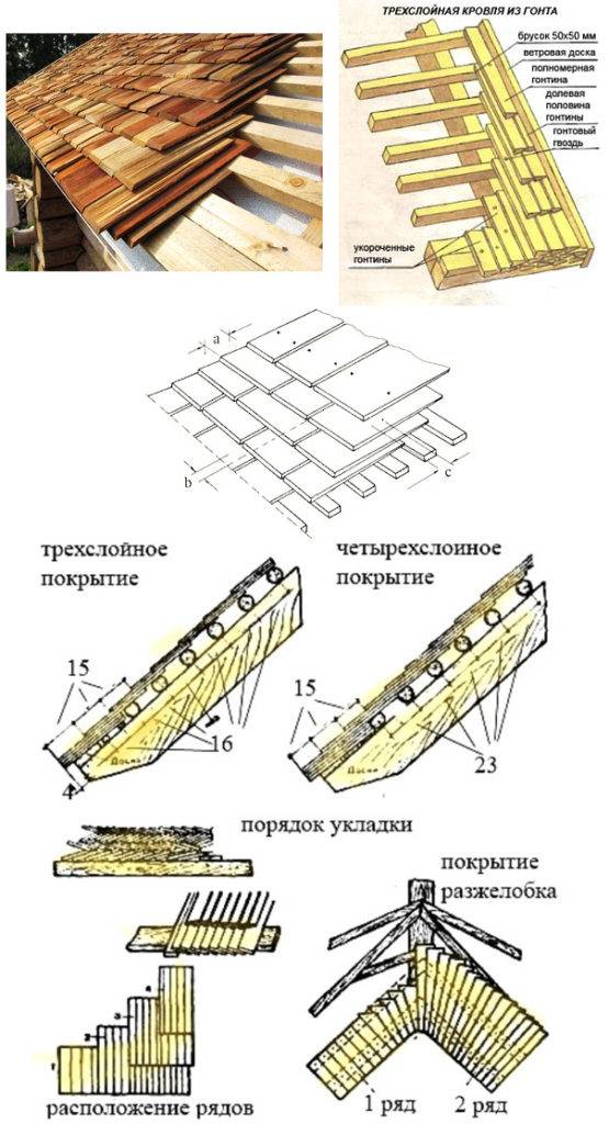 Кровля из дранки особенности данного кровельного материала