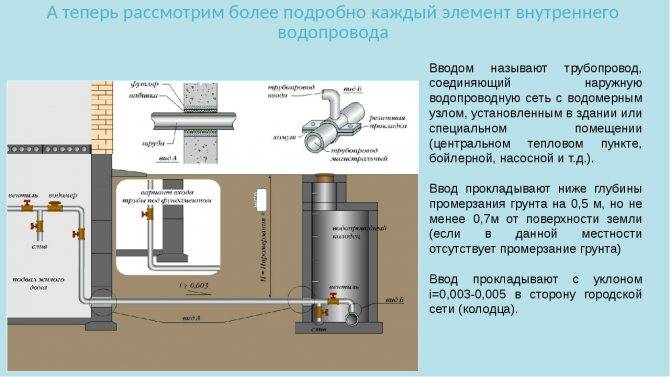 Ввод водопровода: рекомендации профессионала