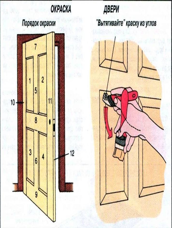 Установка межкомнатных дверей своими руками, пошаговая инструкция