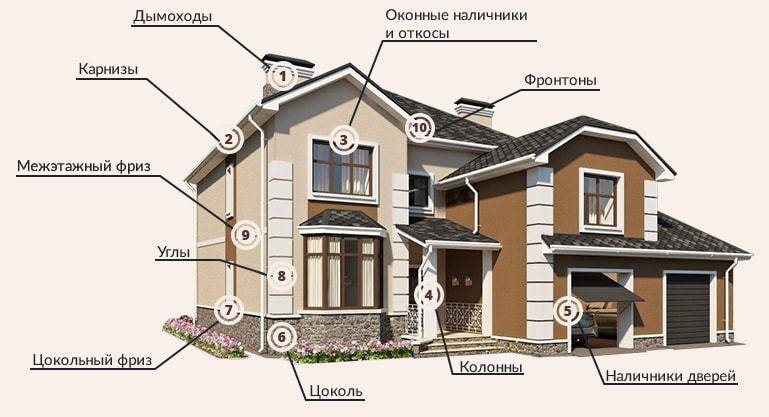 Дагестанский камень для фасада: технология отделки и облицовки + достоинства и недостатки и фото