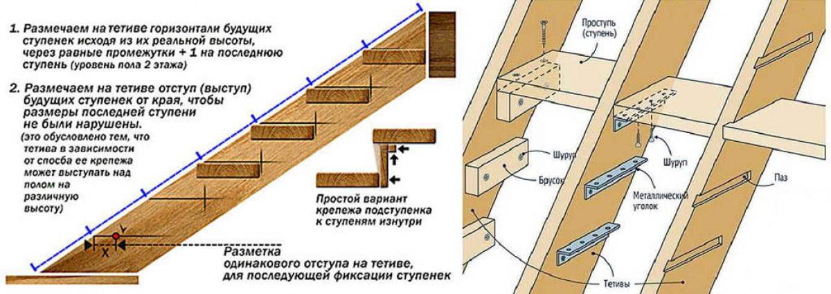 Как сделать ступеньки из дерева своими руками фото и схема