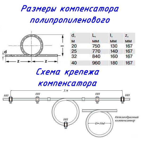 Какой выбрать диаметр трубы для отопления: технология расчета