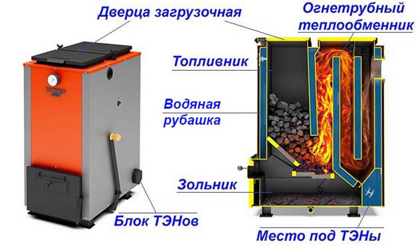 Как выбрать котел длительного горения до 7 суток + пошаговая инструкция по монтажу