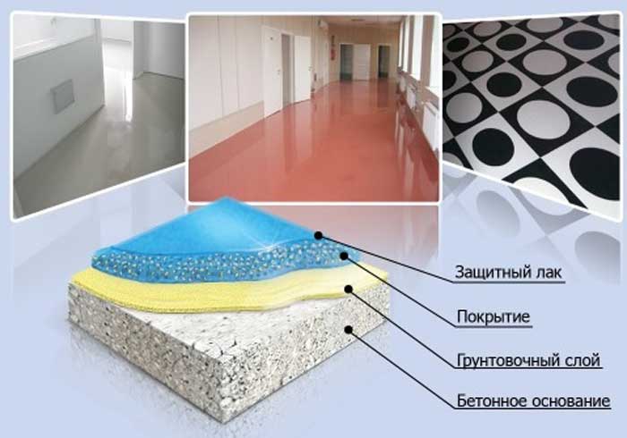 Краска для бетонных полов: виды покрытий, рекомендации по применению