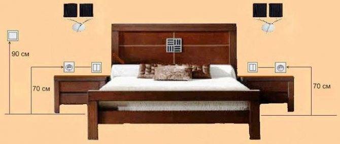 Розетки и выключатели в спальне: как разместить их правильно - smallinterior
розетки и выключатели в спальне: как разместить их правильно - smallinterior