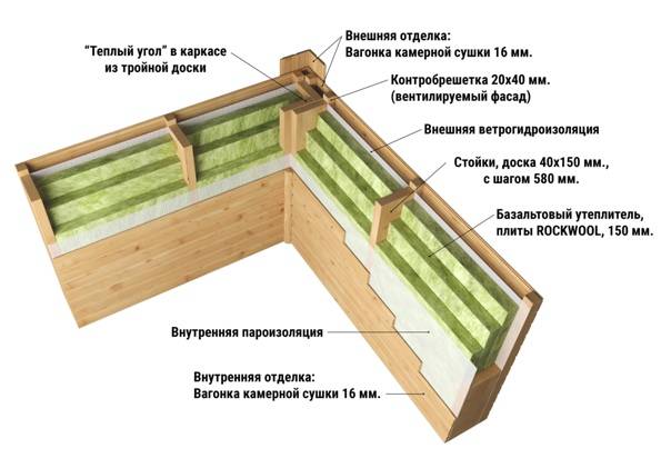 Каркасный дом из бруса: плюсы и минусы технологии