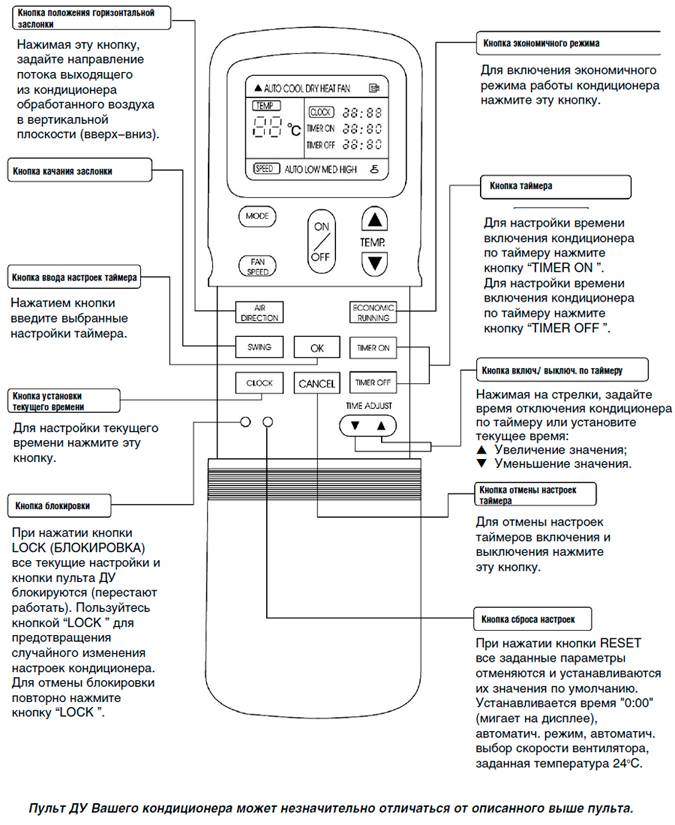 Обзор кондиционеров Timberk: коды ошибок, сравнение характеристик мобильных и настенных моделей