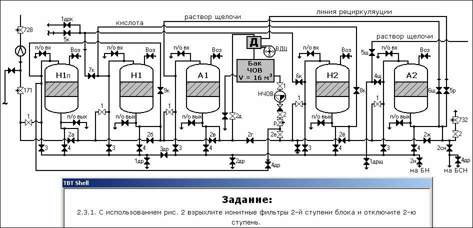 Принципиальная схема обессоливающей установки