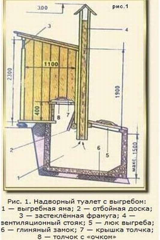 Дачный туалет своими руками – пошаговая инструкция с видео уроками и чертежами