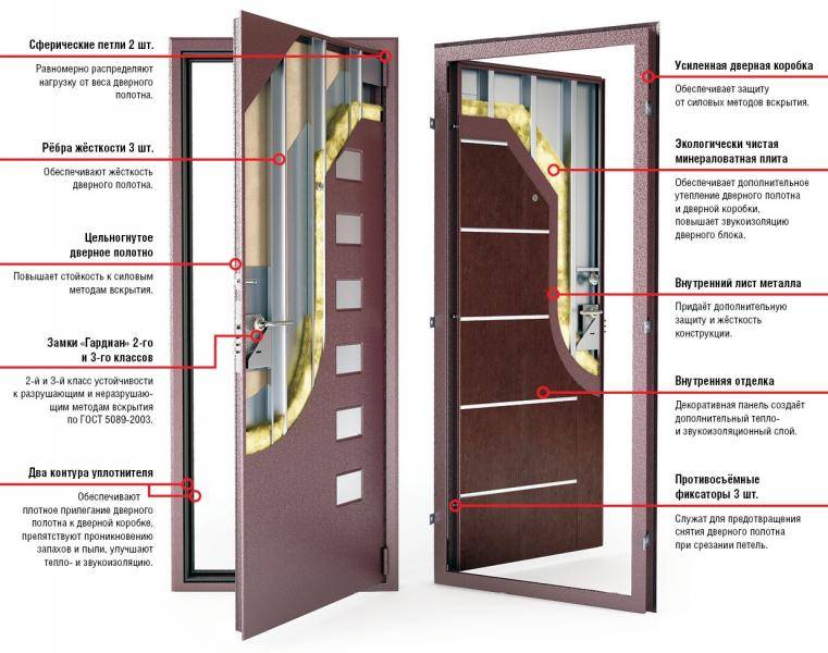 Как выбрать входную металлическую дверь: советы профессионала