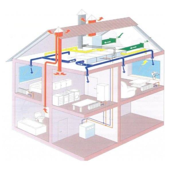Центральные системы кондиционирования воздуха в крупных зданиях