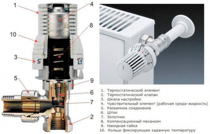 Выбор и монтаж термоголовки для радиатора отопления