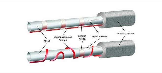 Греющий кабель для труб: виды, подключение и монтаж к водопроводу