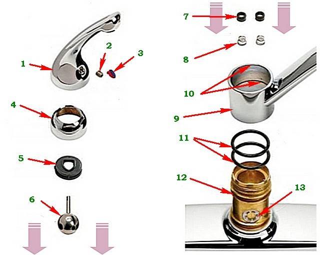 Ремонт смесителя для кухни однорычажного: пошаговая инструкция