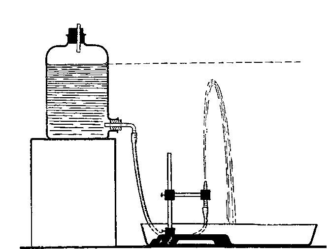 Как сделать насос для фонтана своими руками: пошаговый мастер-класс