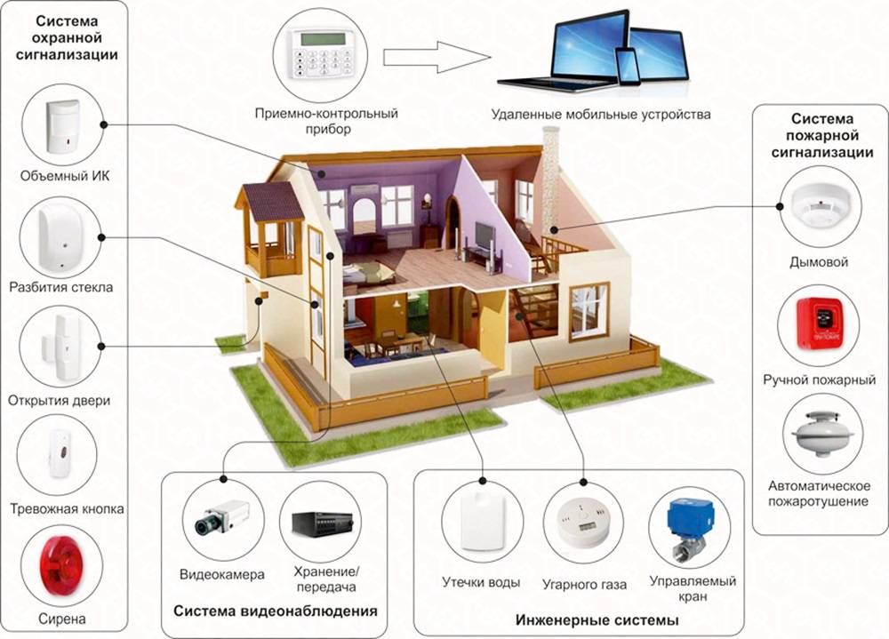 Управляем всем домом с помощью смартфона: как выбрать систему smart home