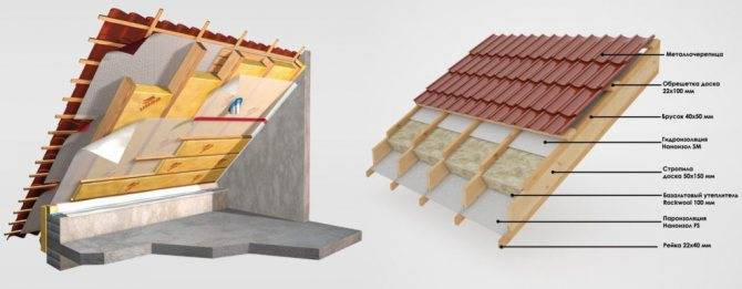 Обрешетка крыши – что это и зачем она нужна - строим сами