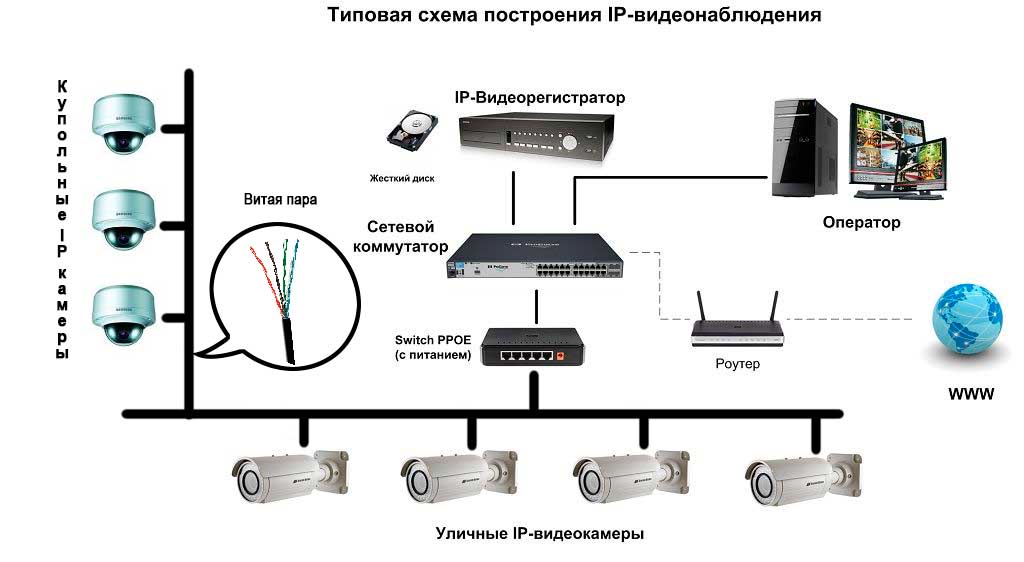 Способы переключения ahd камер в обычный аналоговый режим - zapishemvse