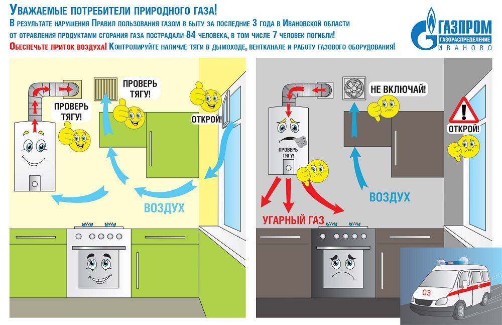 Подключение газа в квартире: порядок и правила подключения газа в многоквартирных домах