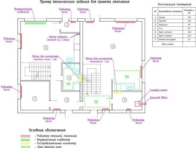 Проект отопления частного дома: проектирование системы отопления, примеры на фото и видео