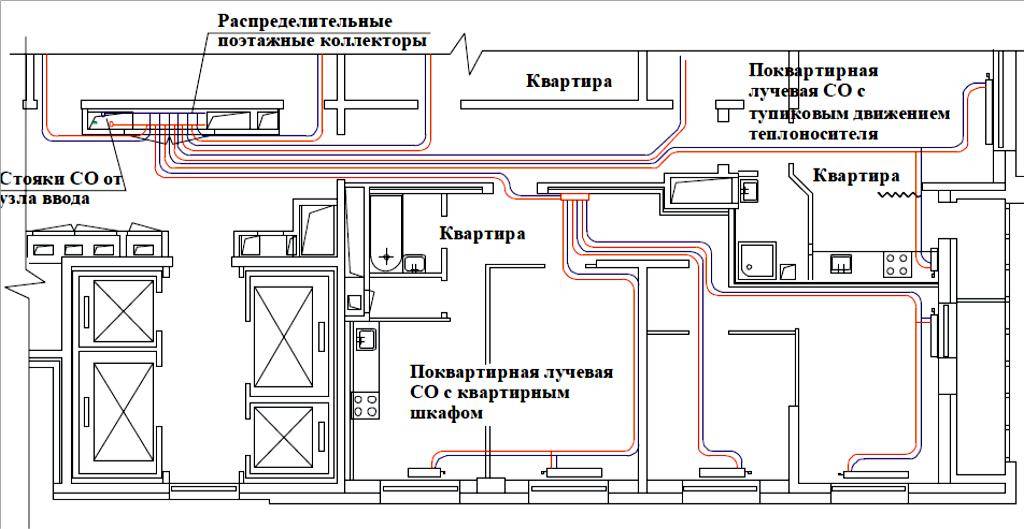 Лучевая разводка отопления в квартире схема подключения