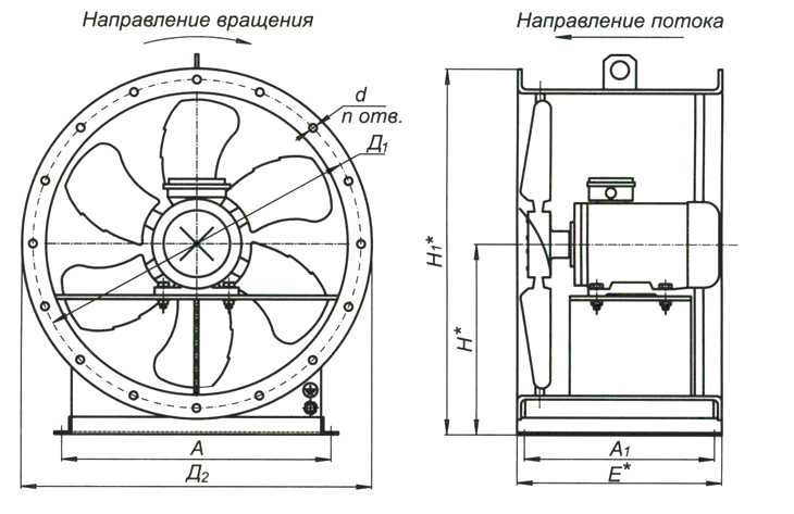 Осевые вентиляторы и их применение: характеристики, польза, отрасли