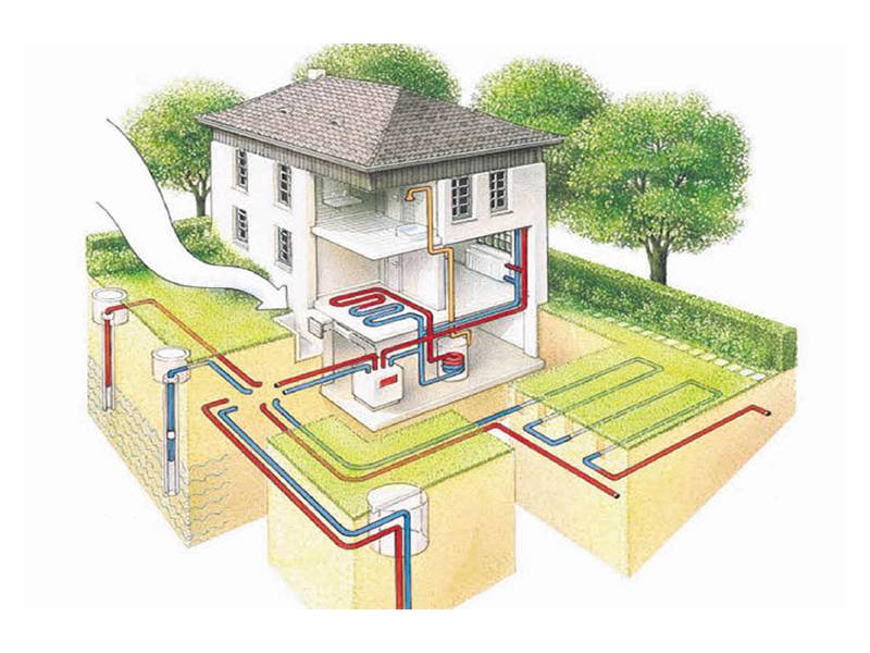 Системы геотермального отопления загородного дома: особенности обустройства своими руками