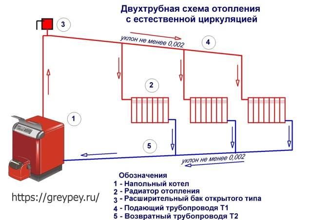 Установка котла на твердом топливе: разбор нюансов монтажа котла своими руками