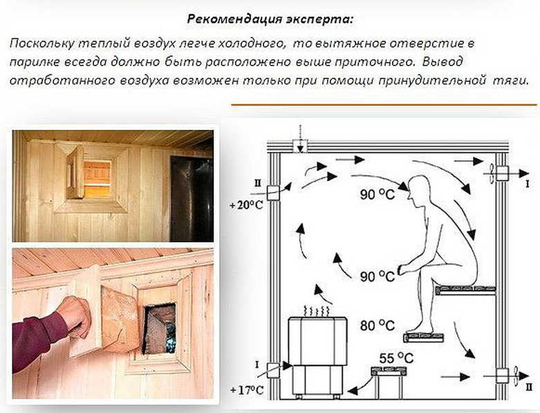 Вентиляция в бане басту как сделать схема