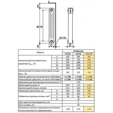 Таблица теплоотдачи разных радиаторов отопления